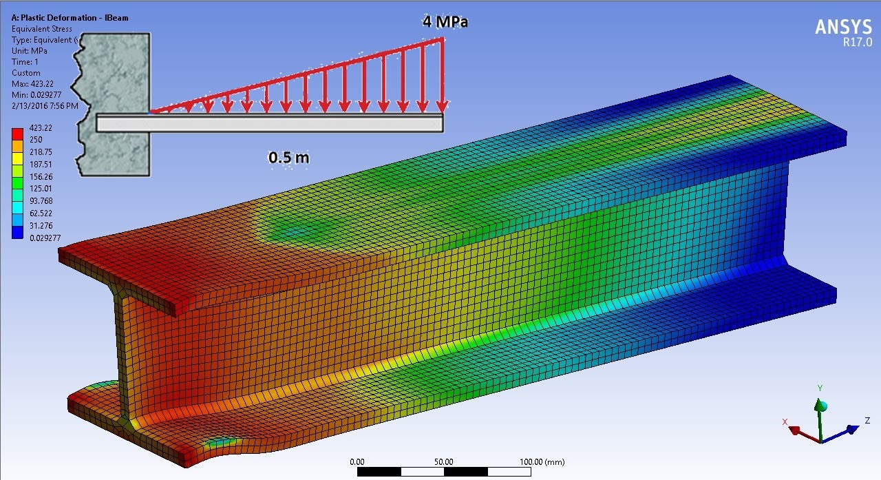 fea analysis