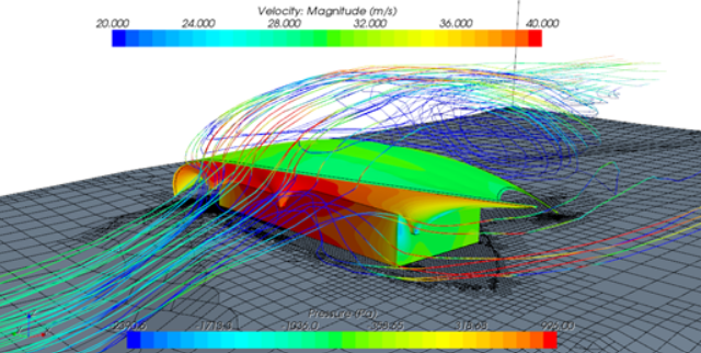 cfd analysis